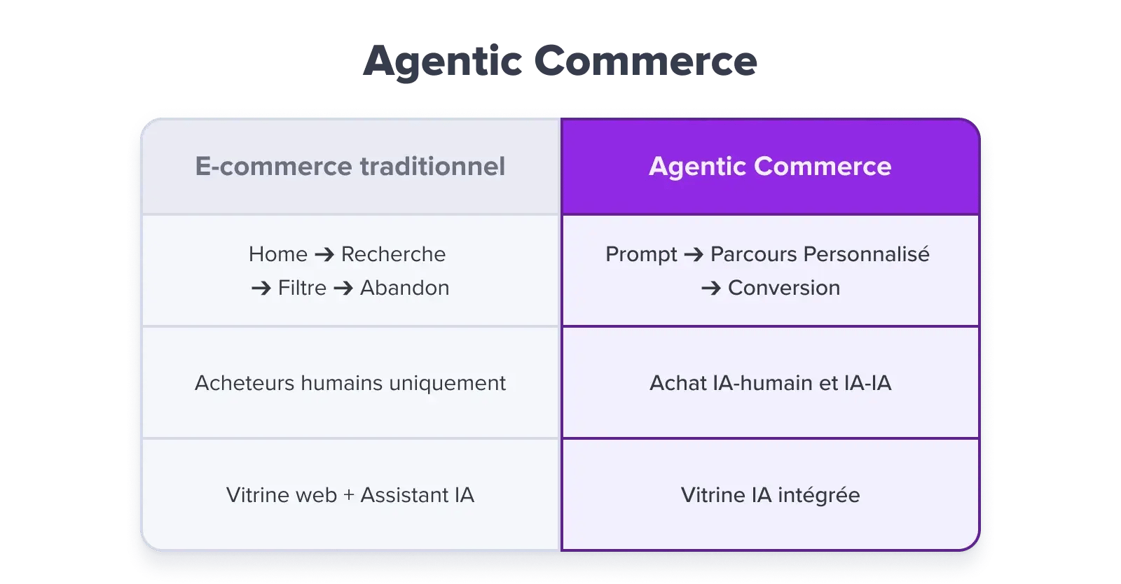 FR - Agentic Commerce