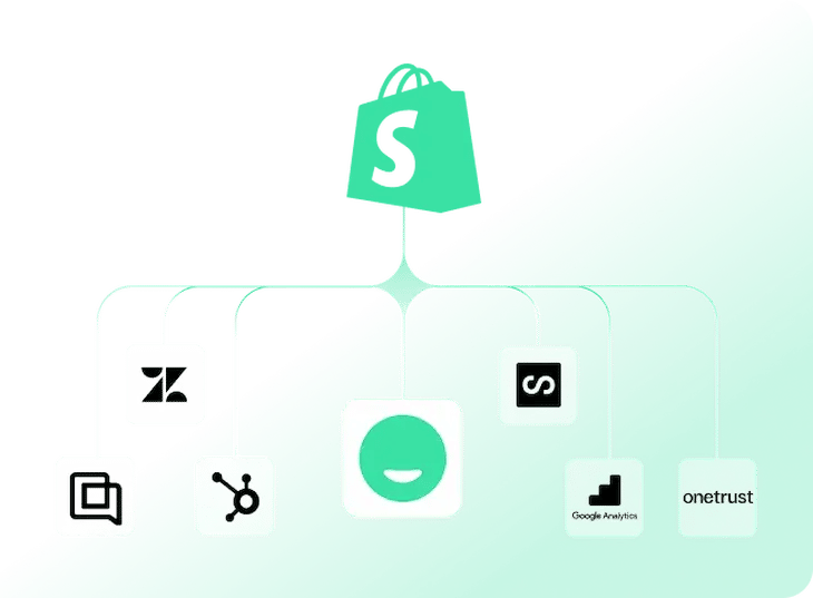 Shopify Visual