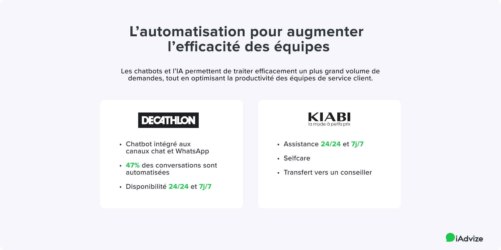 Decathlon utilisent l'automatisation pour offrir une assistance 24h/24, 7j/7 à leurs clients.