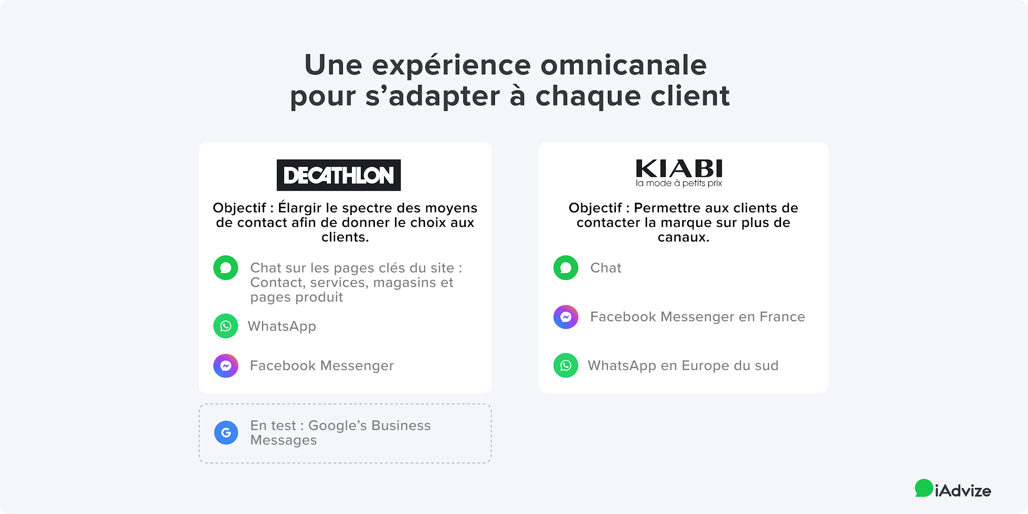 Canaux de messaging déployés par Decathlon et Kiabi