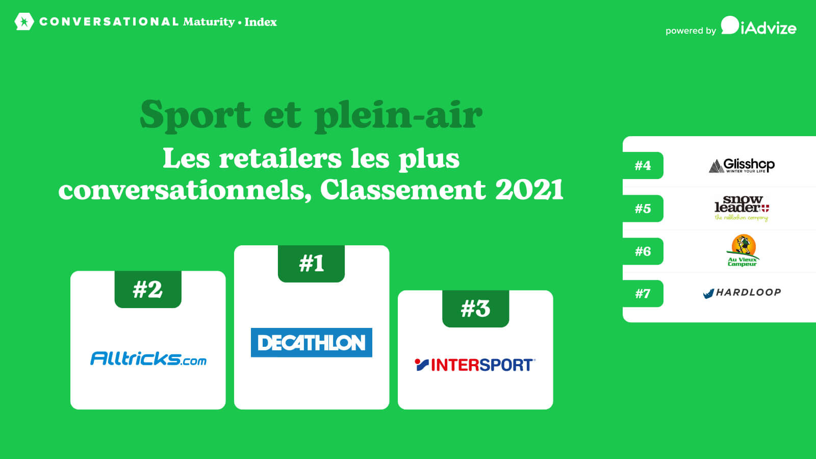 CMI : classement 2021 des retailers de sport & plein-air en France