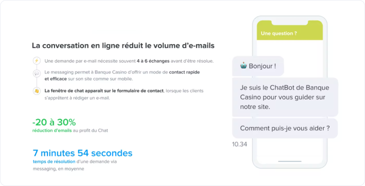 Banque Casino déploie un chatbot et réduit volume d'email et temps de résolution