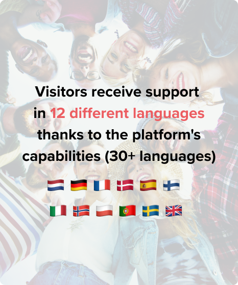 Visitors receive support in 12 different languages thanks to the platform's capabilities (30+ languages)