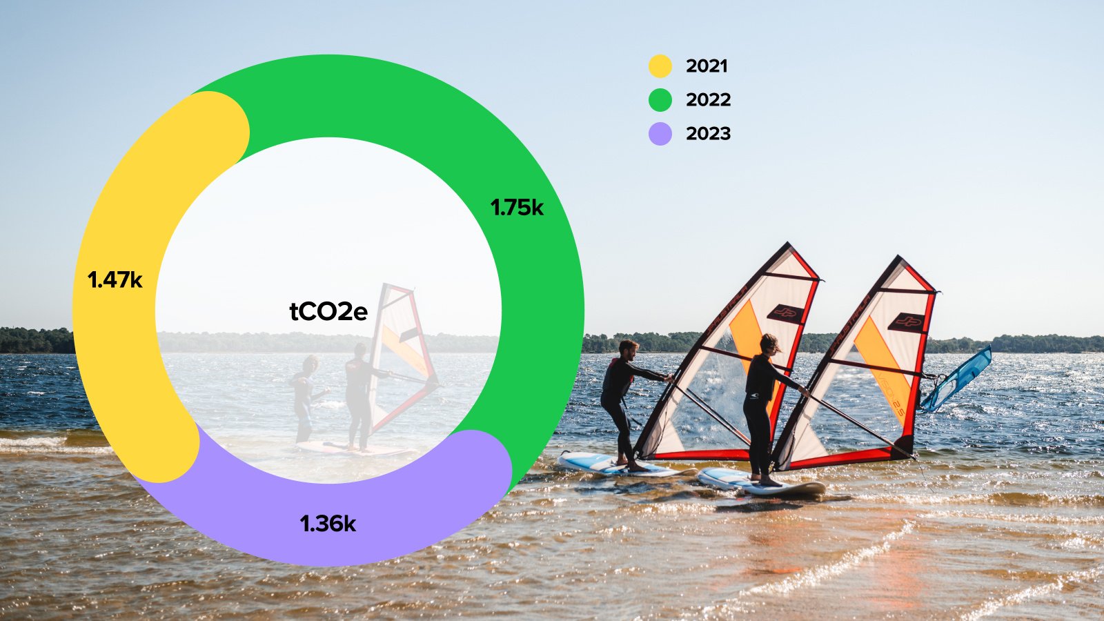 iAdvize Achieves Its Best Carbon Footprint to Date