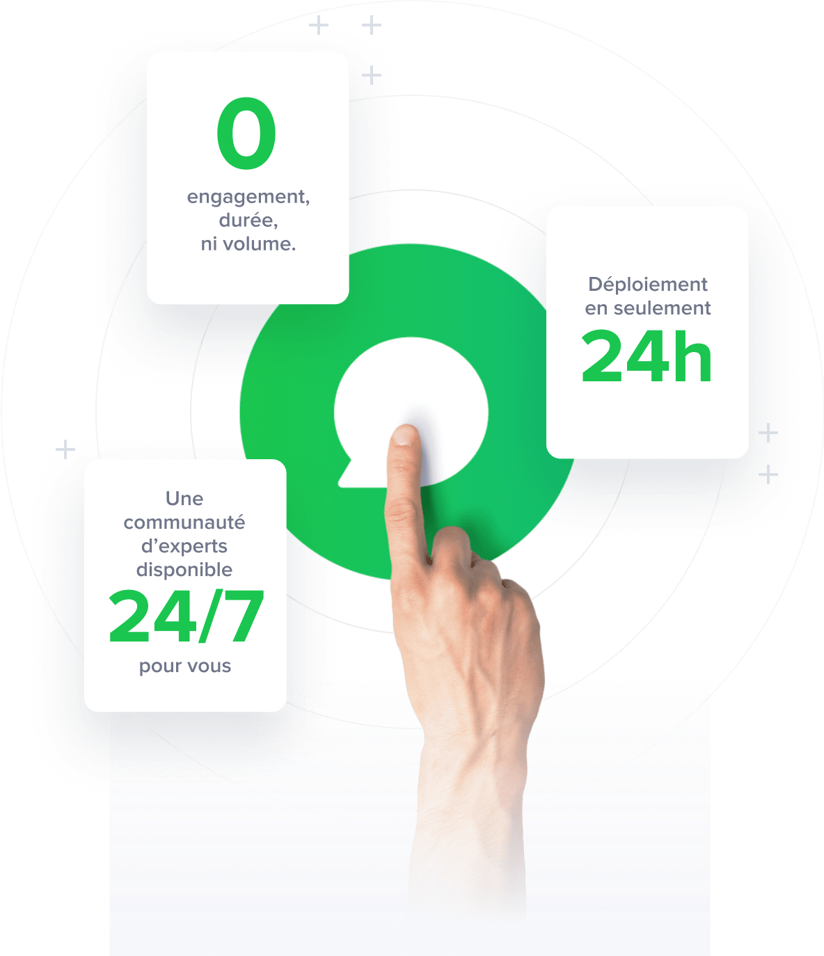 iAdvize offre flexible