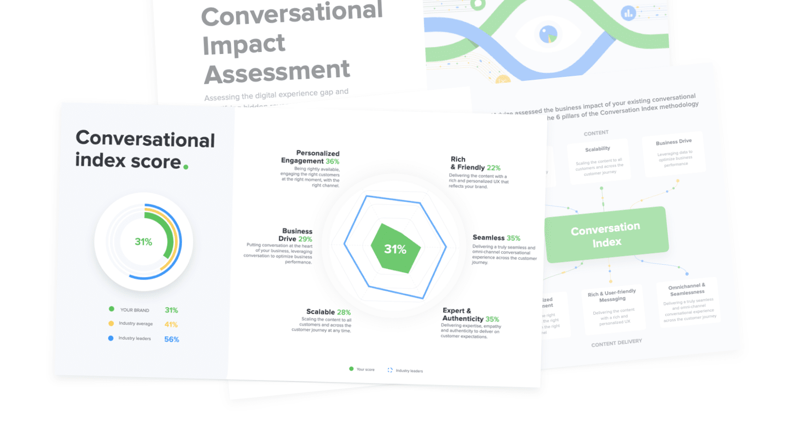 Conversational Index score