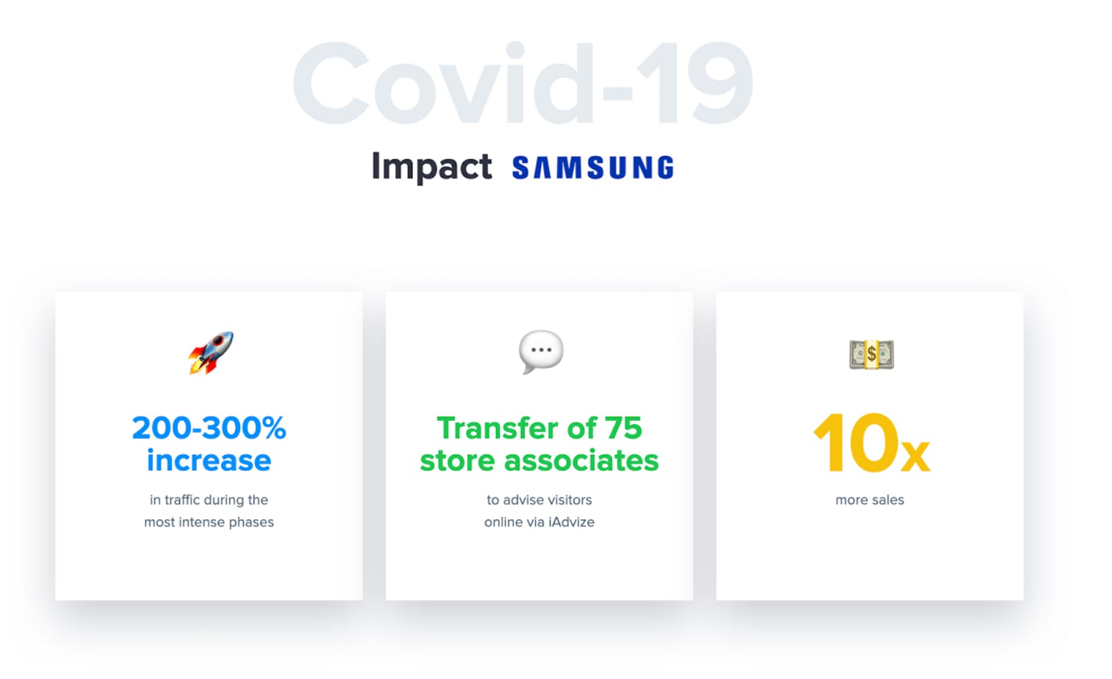 Covid-19 Impact