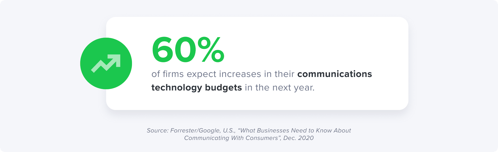 communications technology budgets