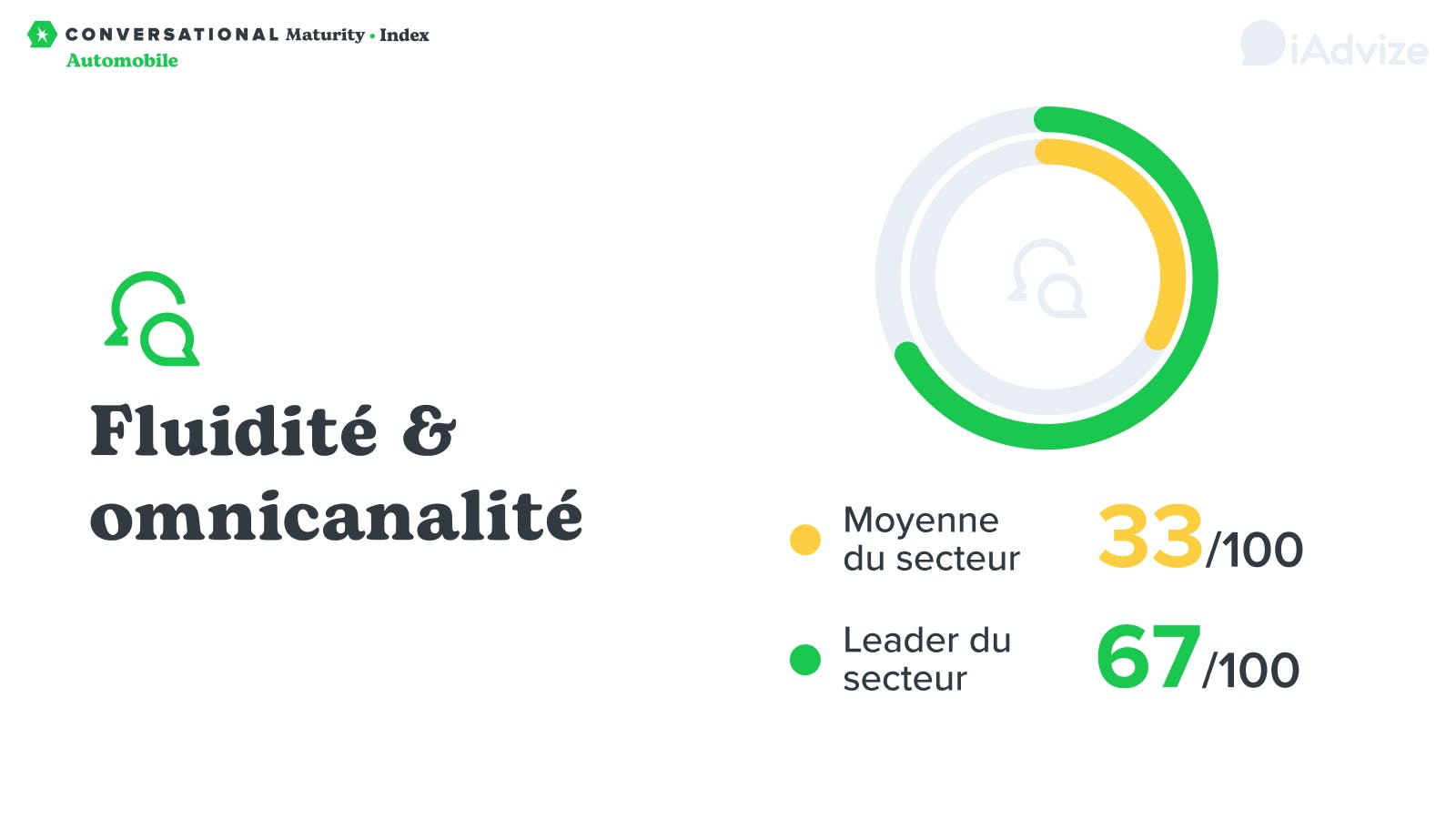 Fluidité & omnicanalité 