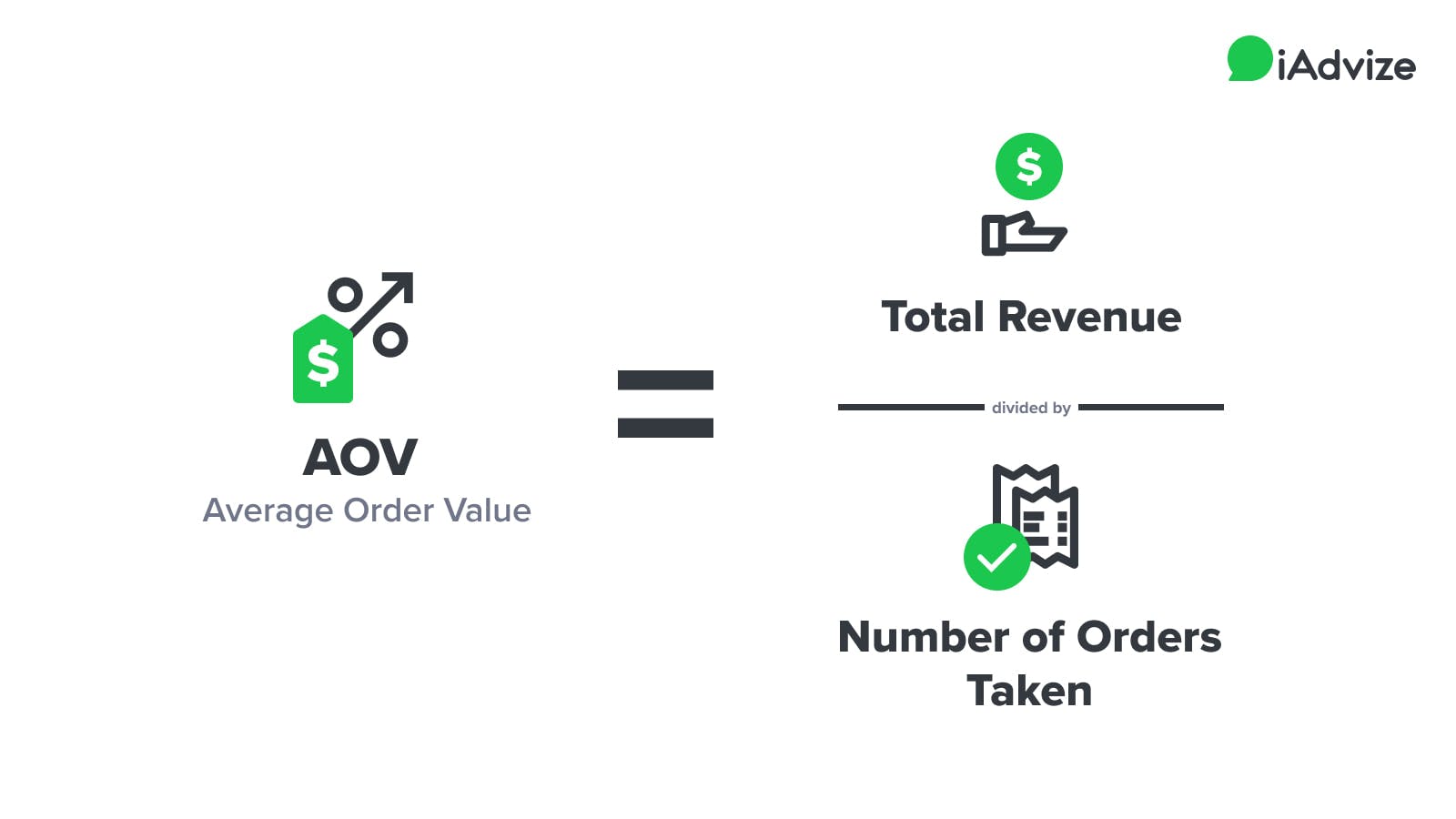 How Do You Calculate Average Order Value?