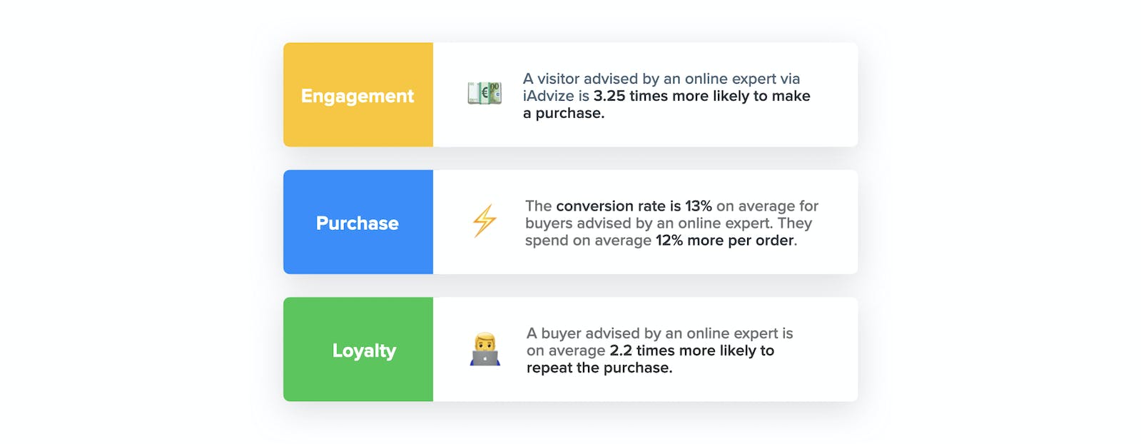 Redeploying sales teams digitally