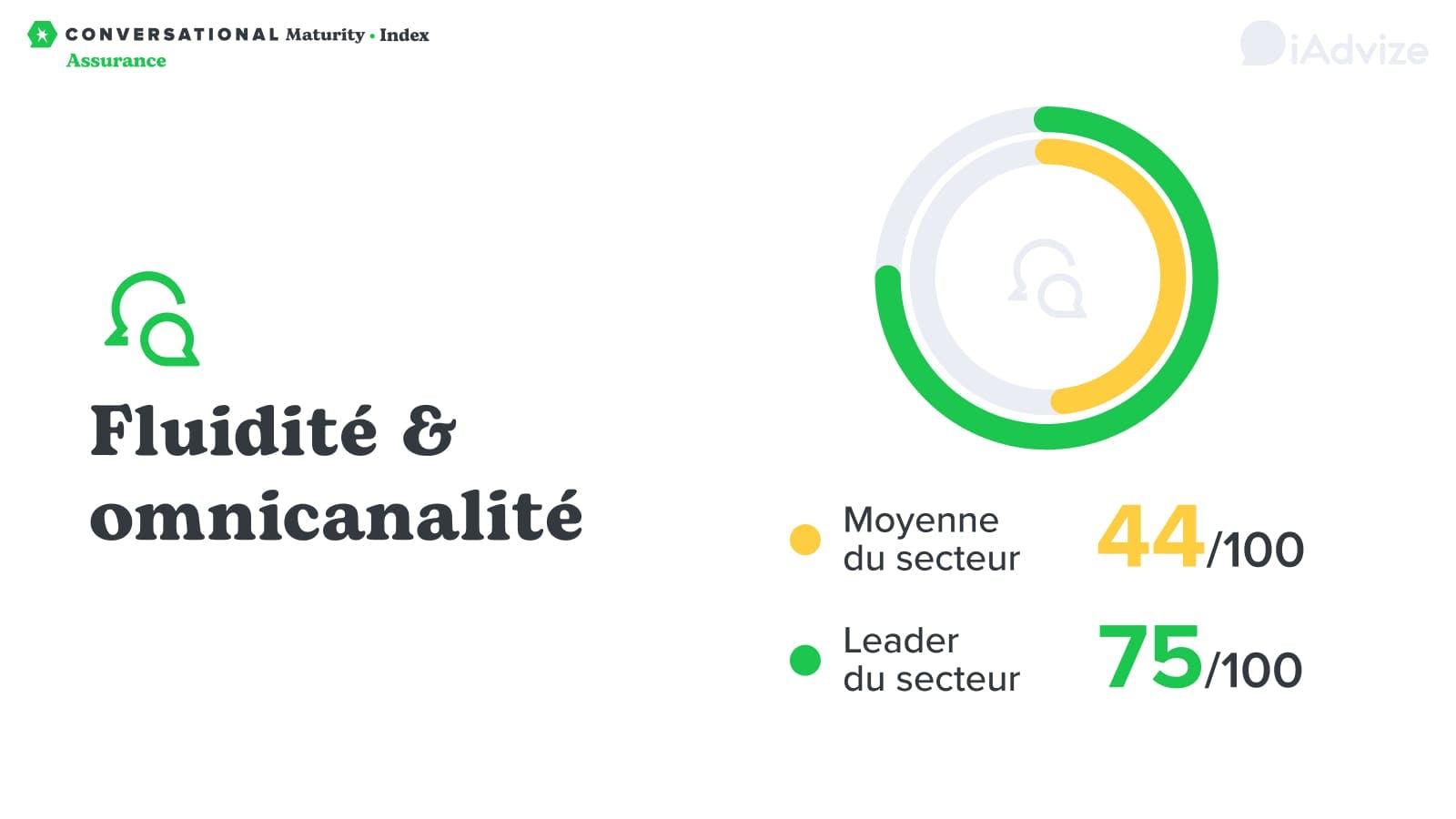 Fluidité & omnicanalité
