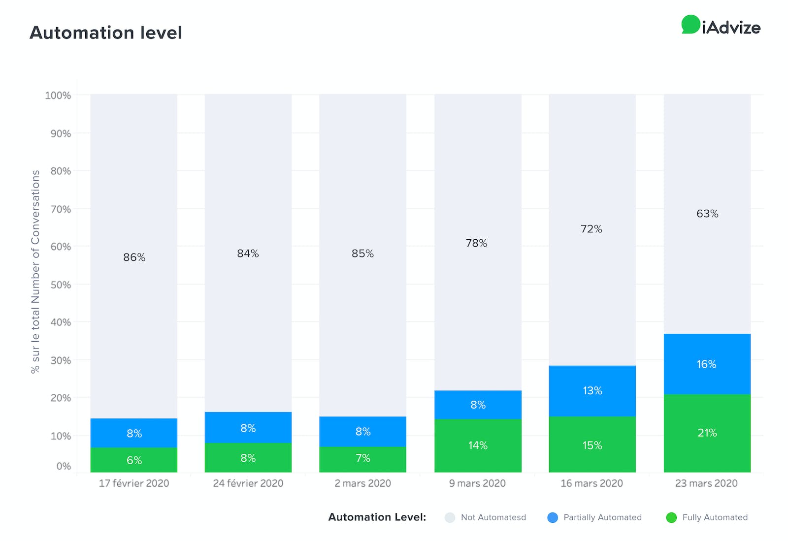 Why are brands turning to online conversations?