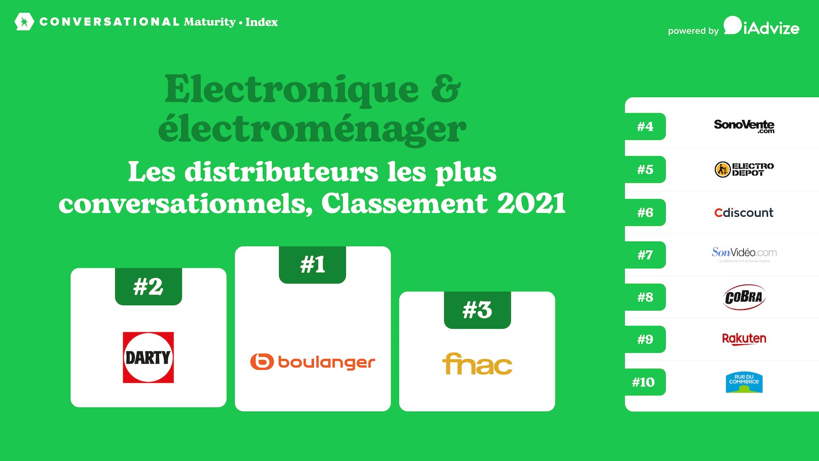 Classement 2021 des retailers d'électronique et d'électroménager