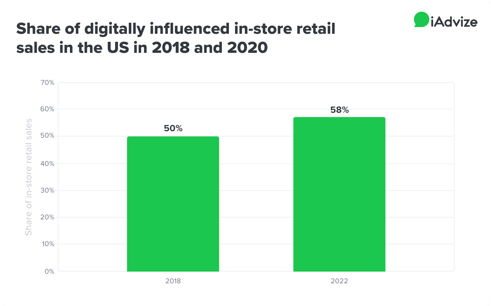 Your Customers Are Researching and Shopping Online All the Time