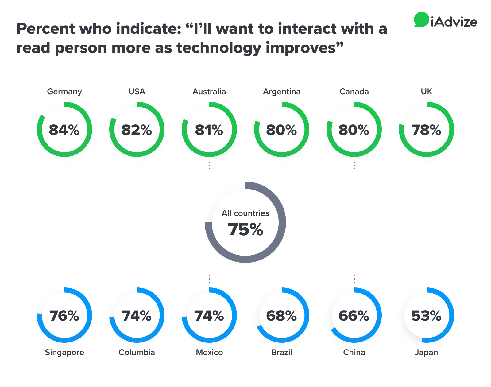 Your Customers Are Researching and Shopping Online All the Time