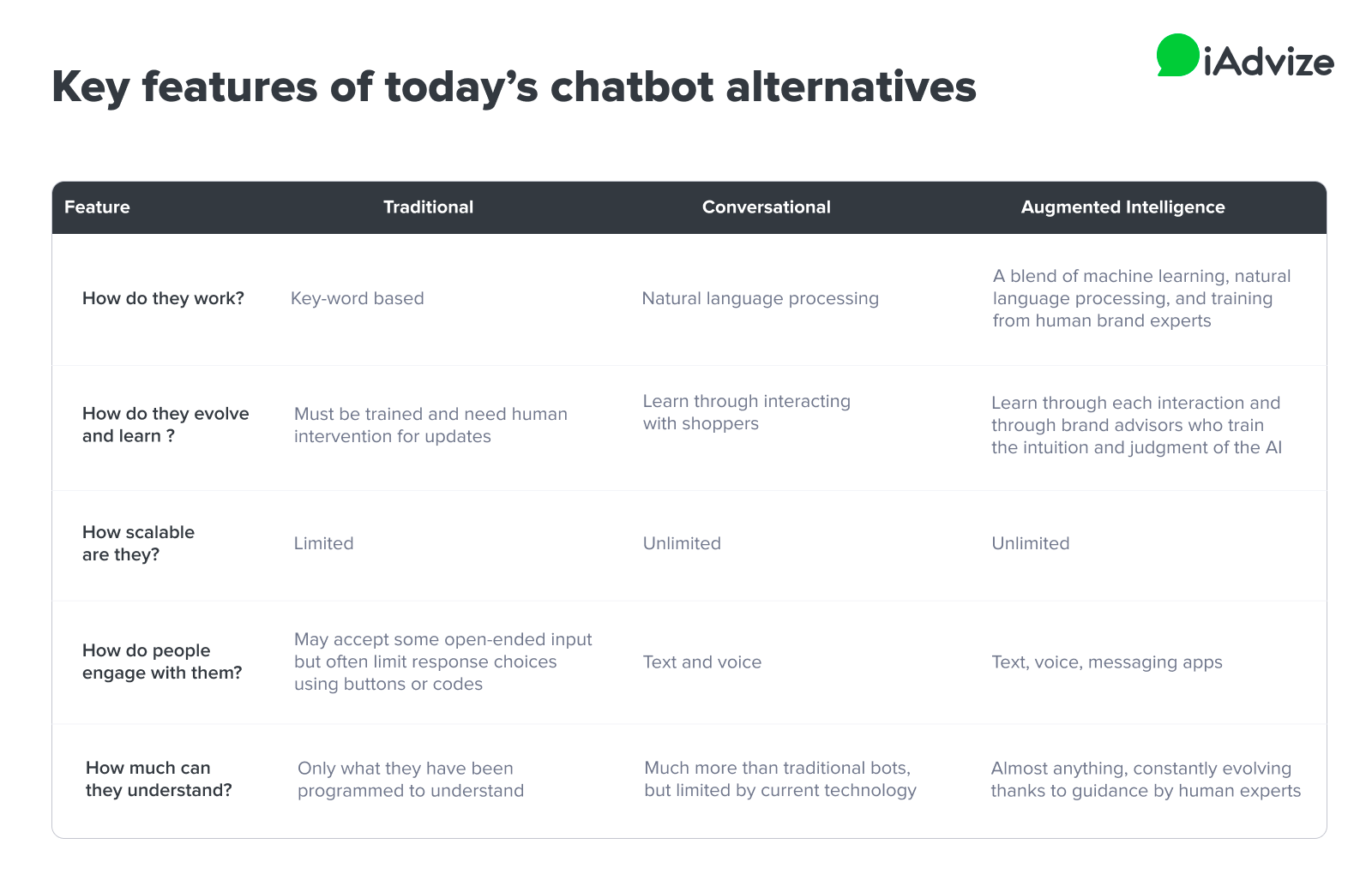 What Are Today's Chatbot Alternatives?
