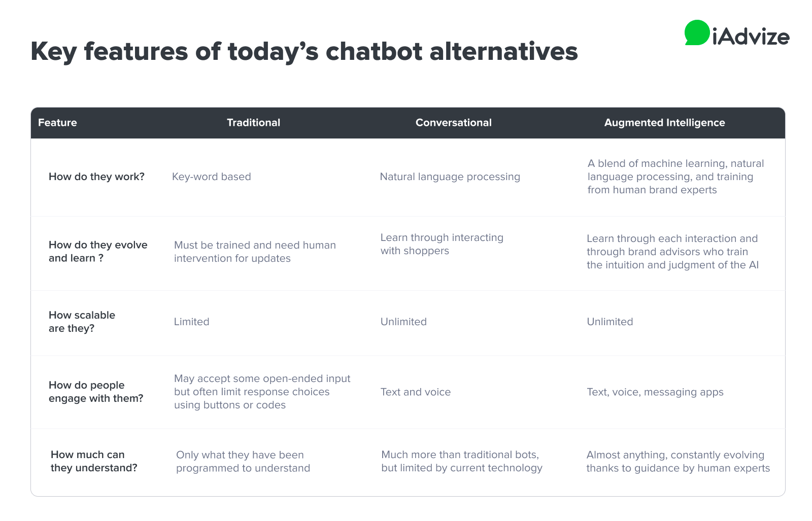 What Are Today's Chatbot Alternatives?