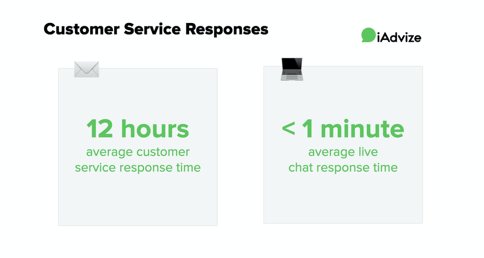 Customer Service Responses