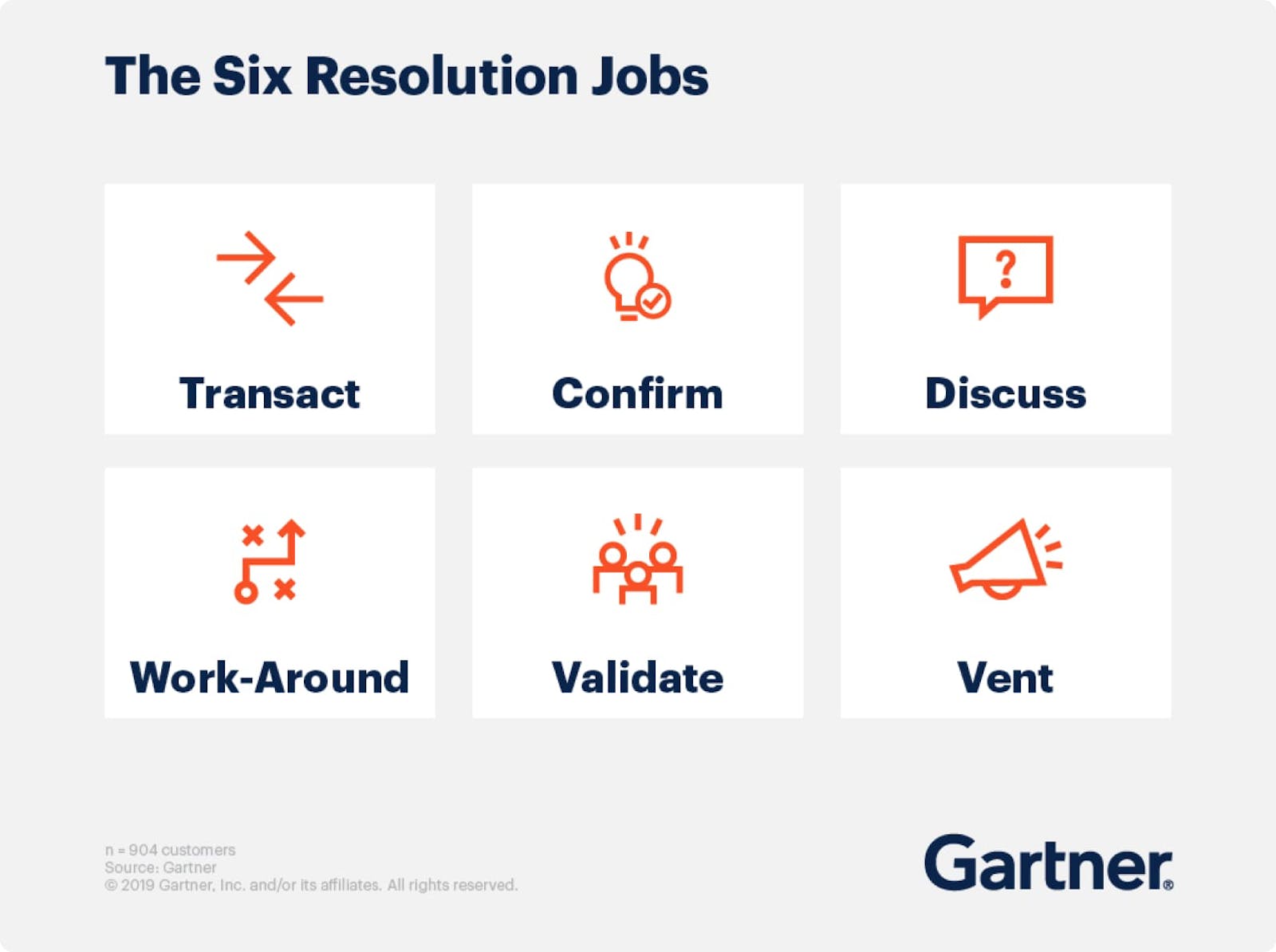 The Six Resolution Jobs