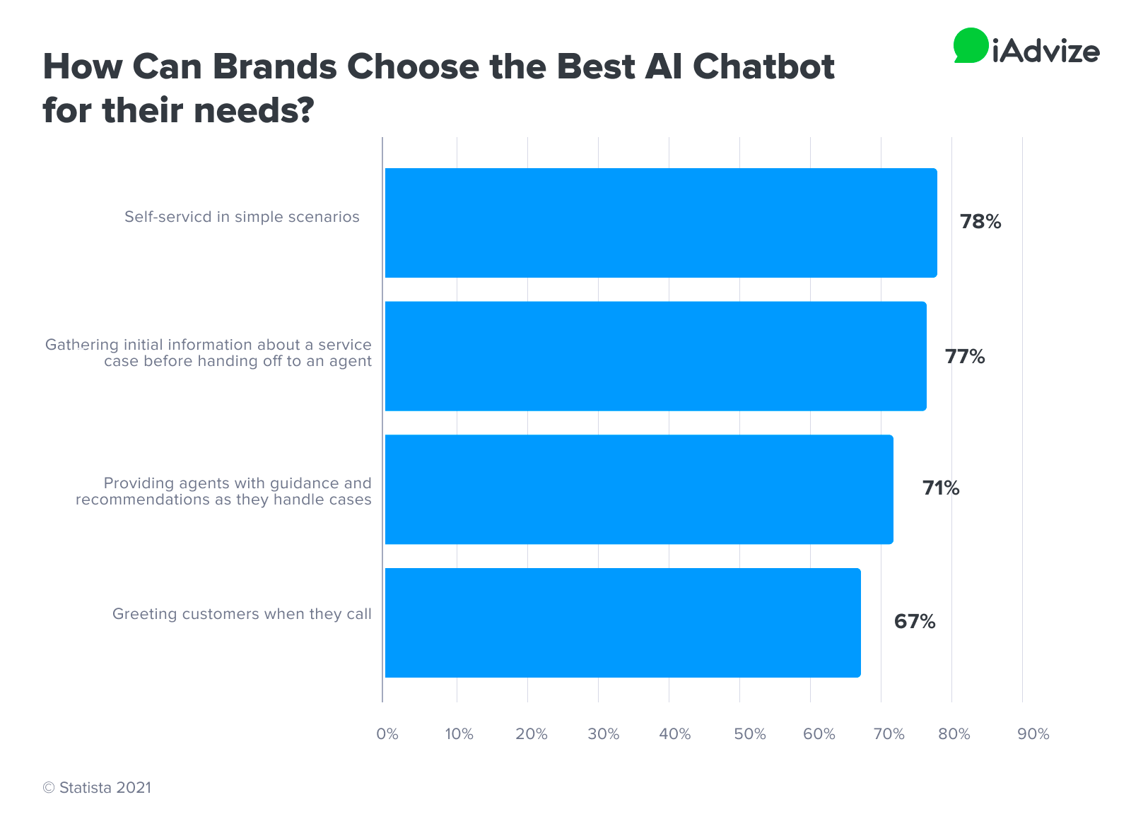 How Can Brands Choose the Best AI Chatbot for Their Needs?
