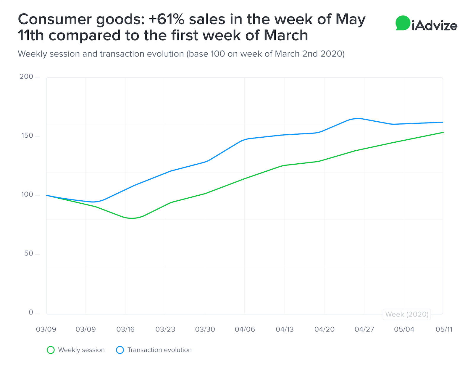 Consumer goods