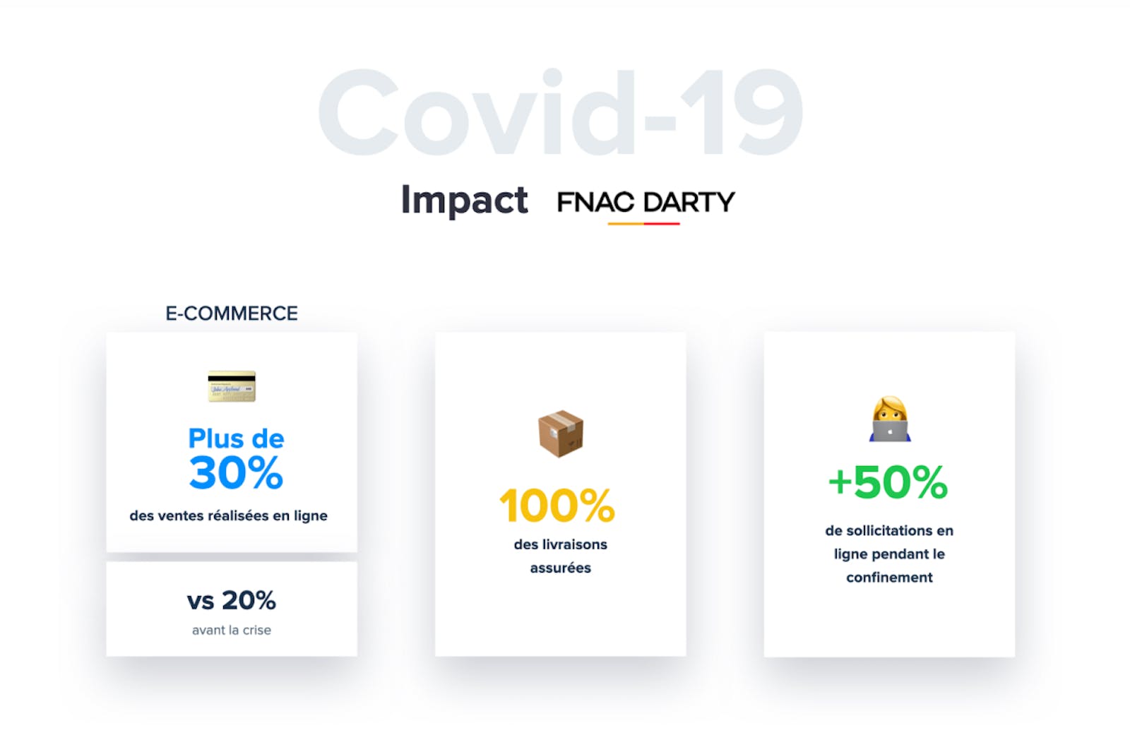 Covid-19 Impact