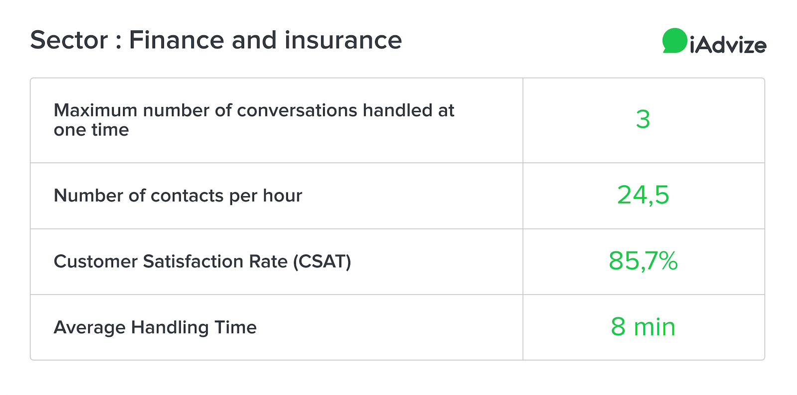 finance and insurance sector