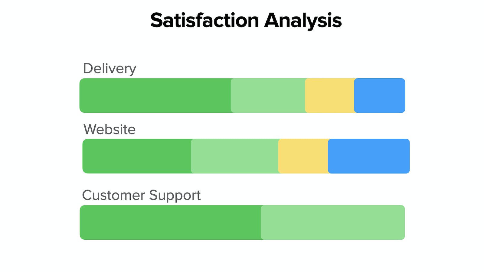 Satisfaction Analysis