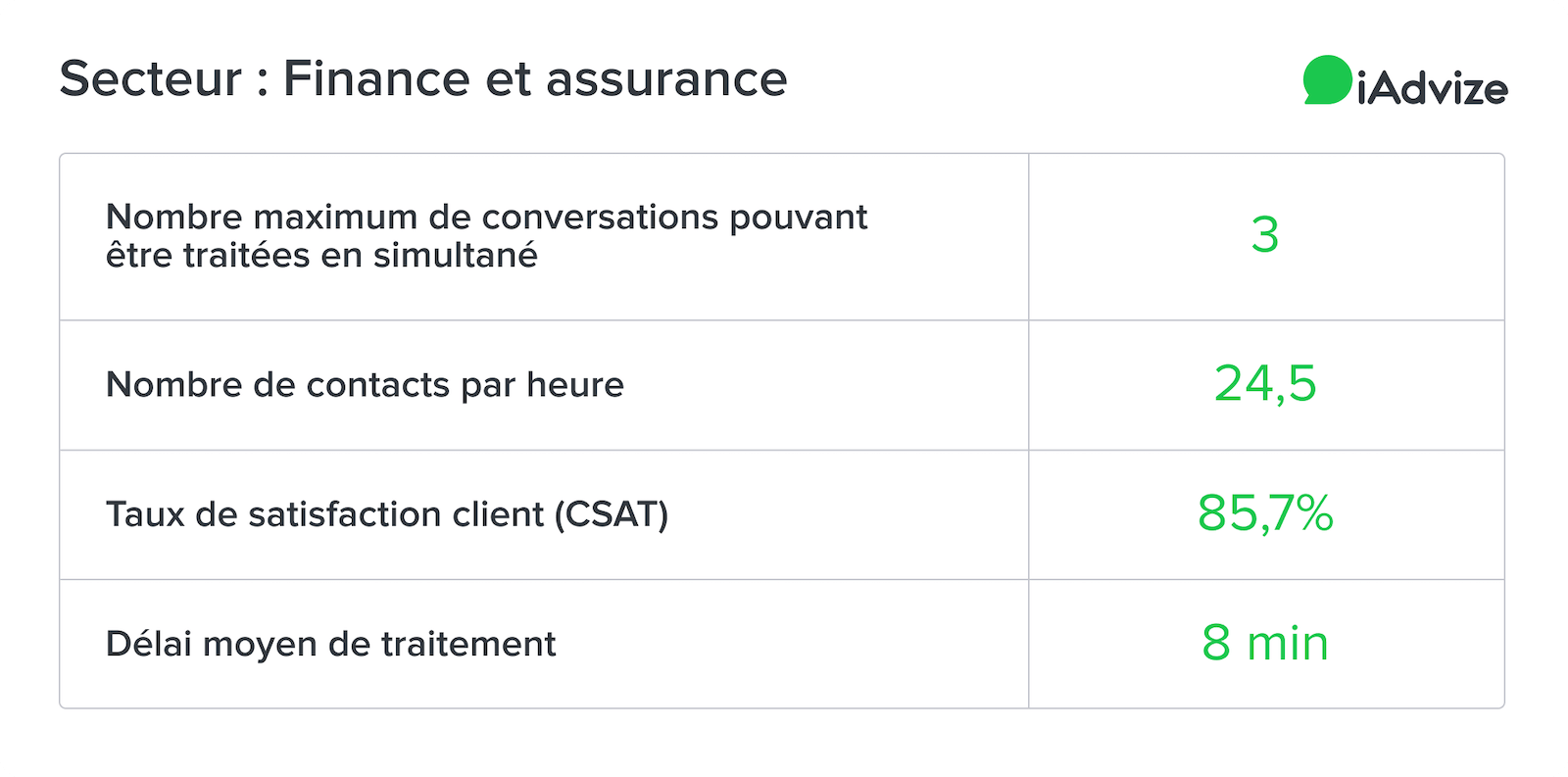 Finance et assurance