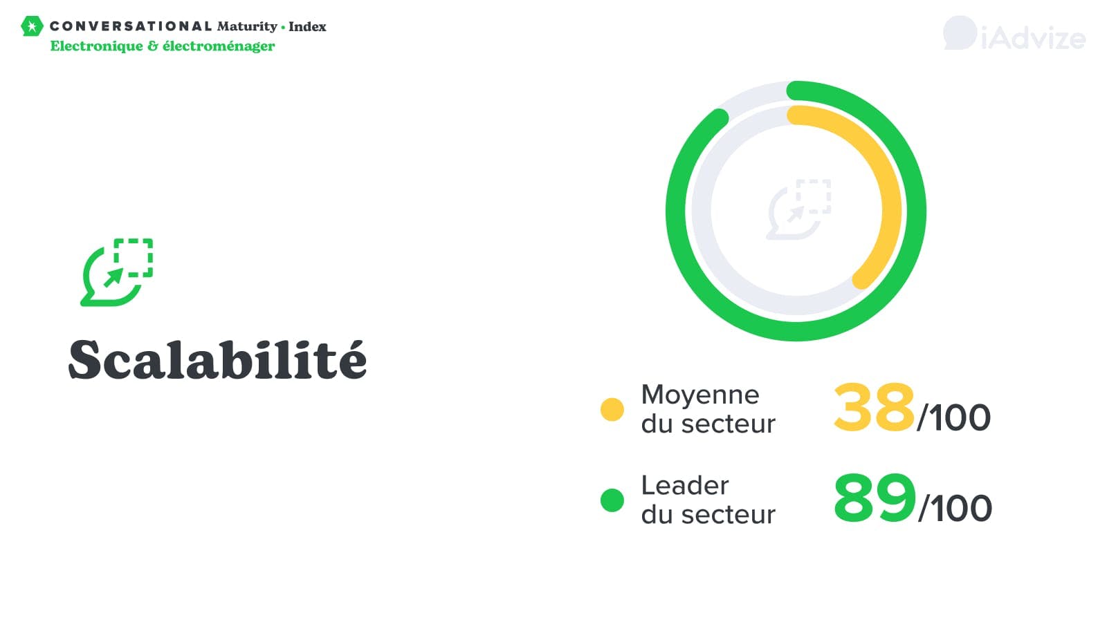 Scalabilite