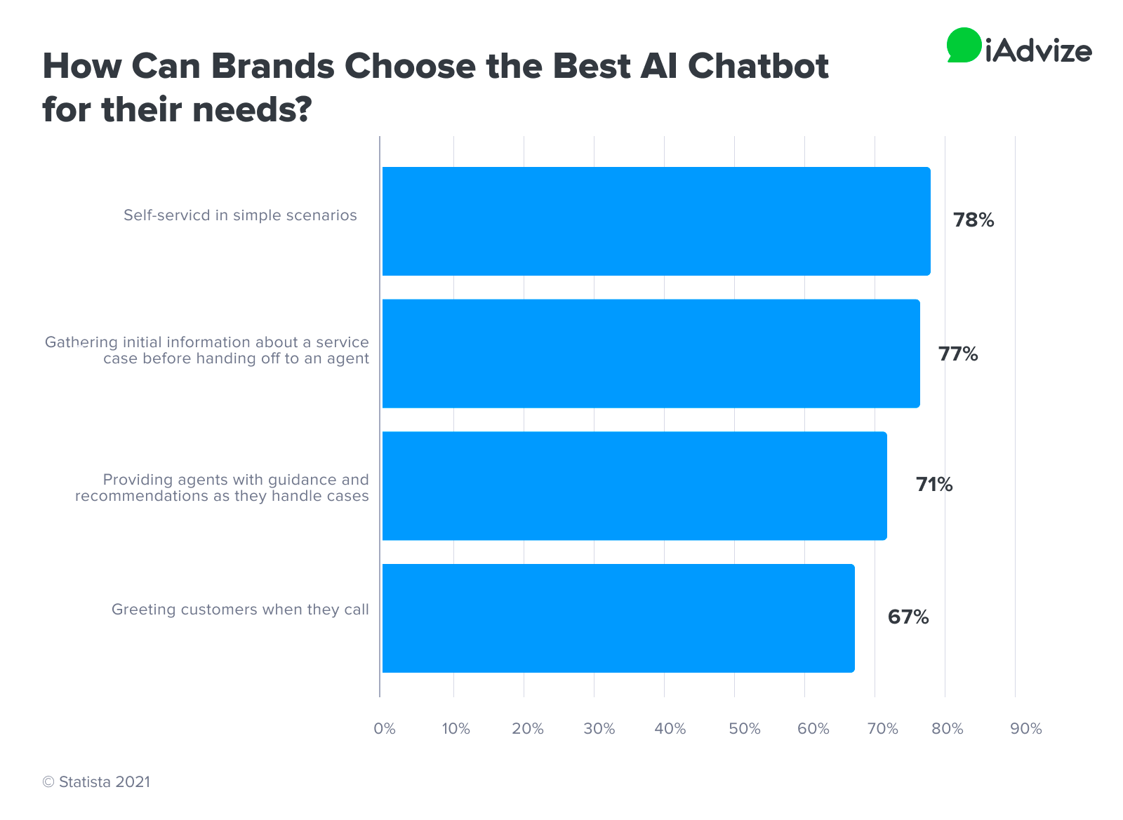 You Can Use ROI to Make the Case for Messaging