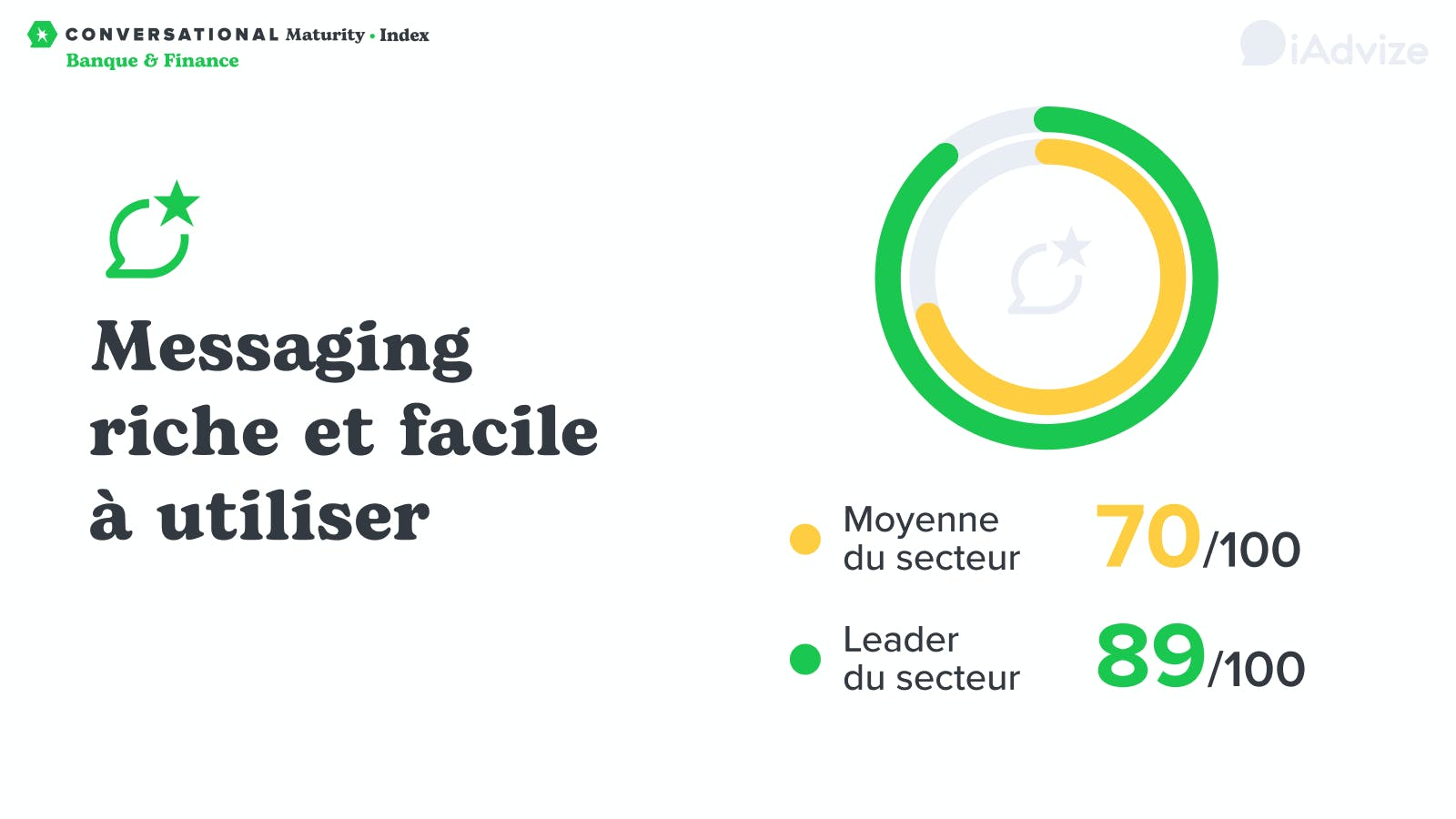 Messaging riche et simple d’utilisation
