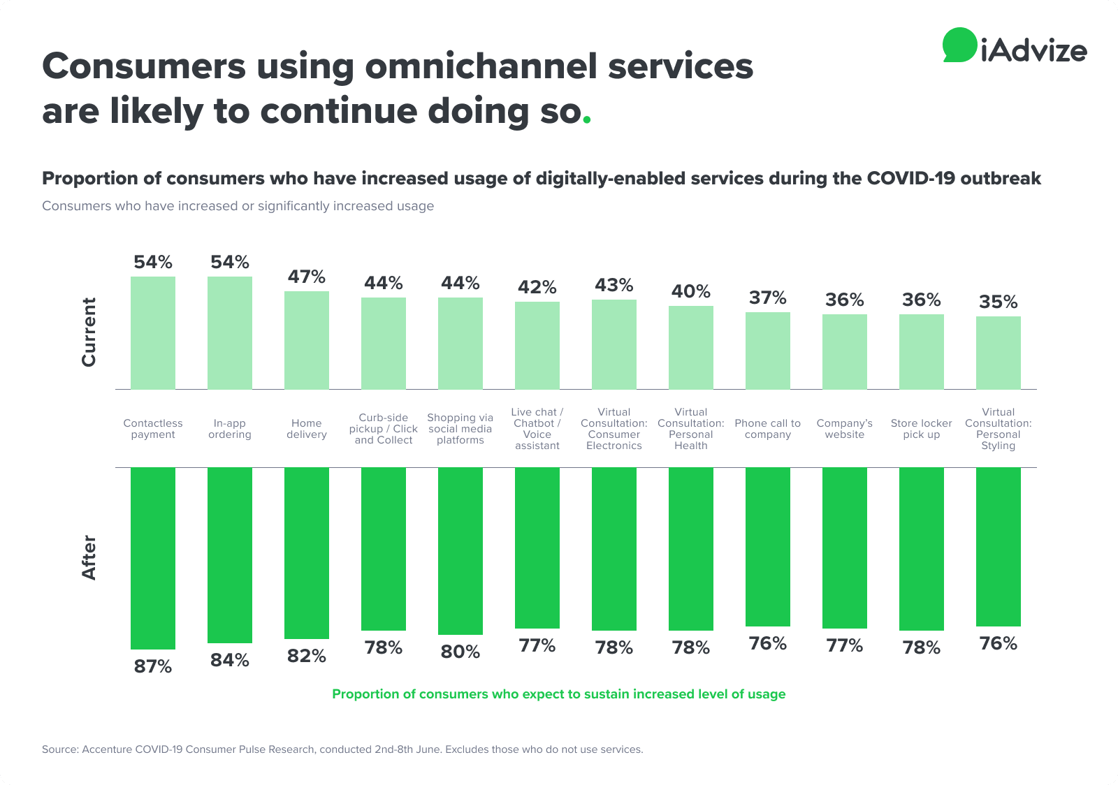 Digital Shoppers Want a Personal Touch