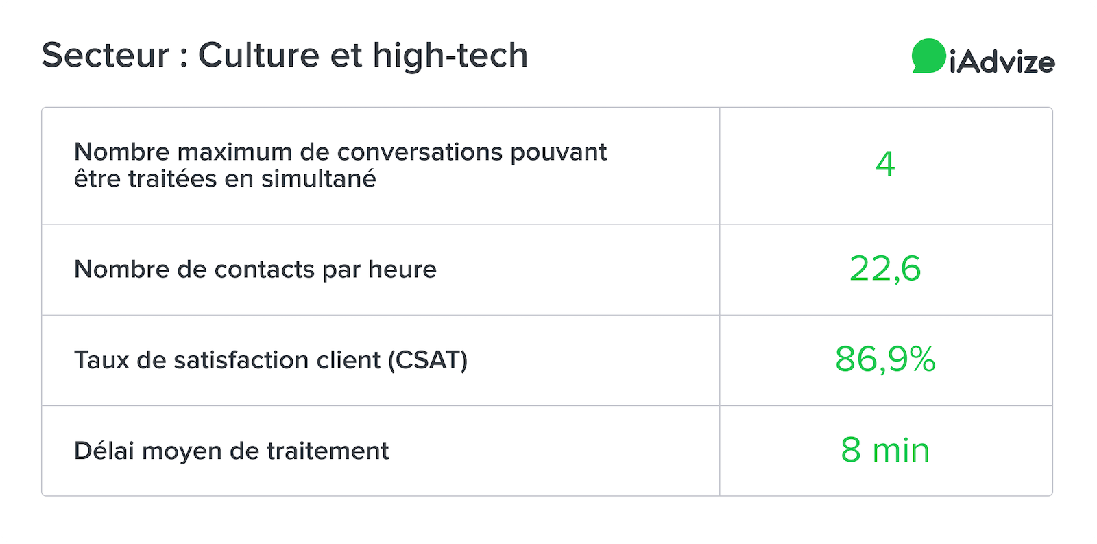 Culture et high-tech