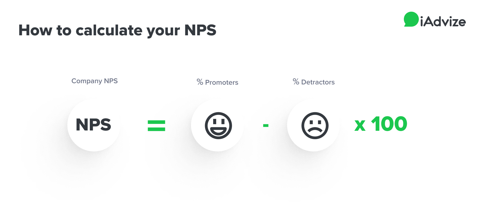 Net Promoter Score (NPS)