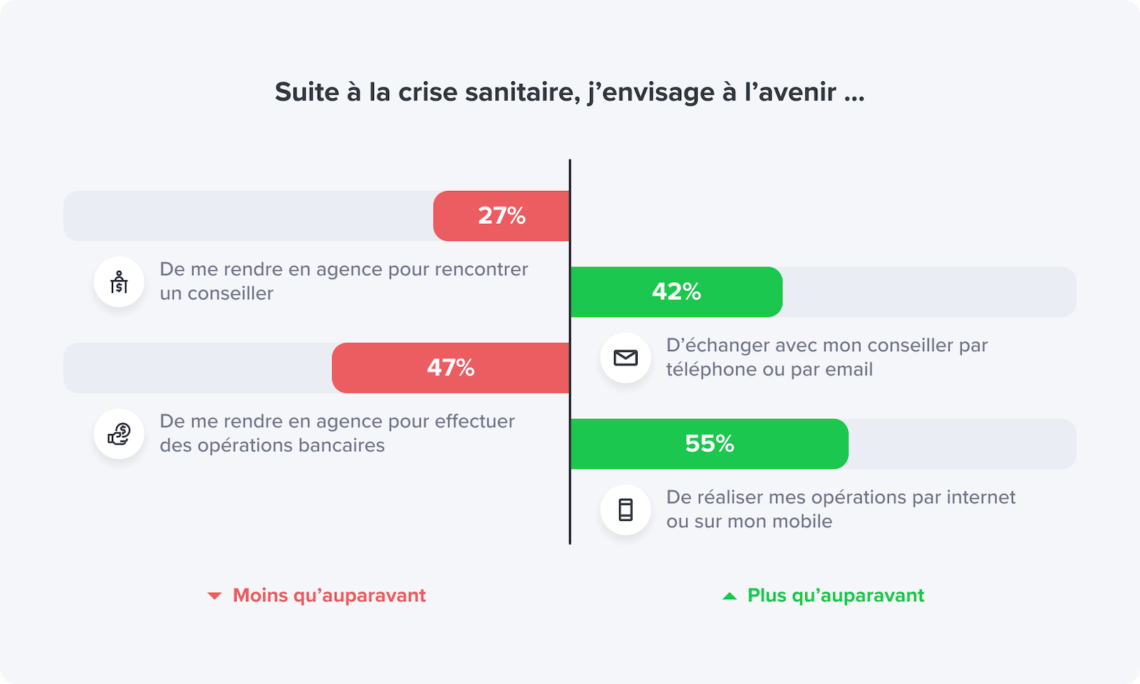 2020, l’année qui redistribue les cartes