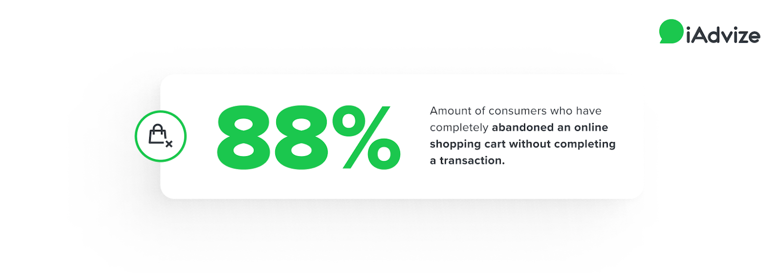 Solving the Cart Abandonment Problem in Retail