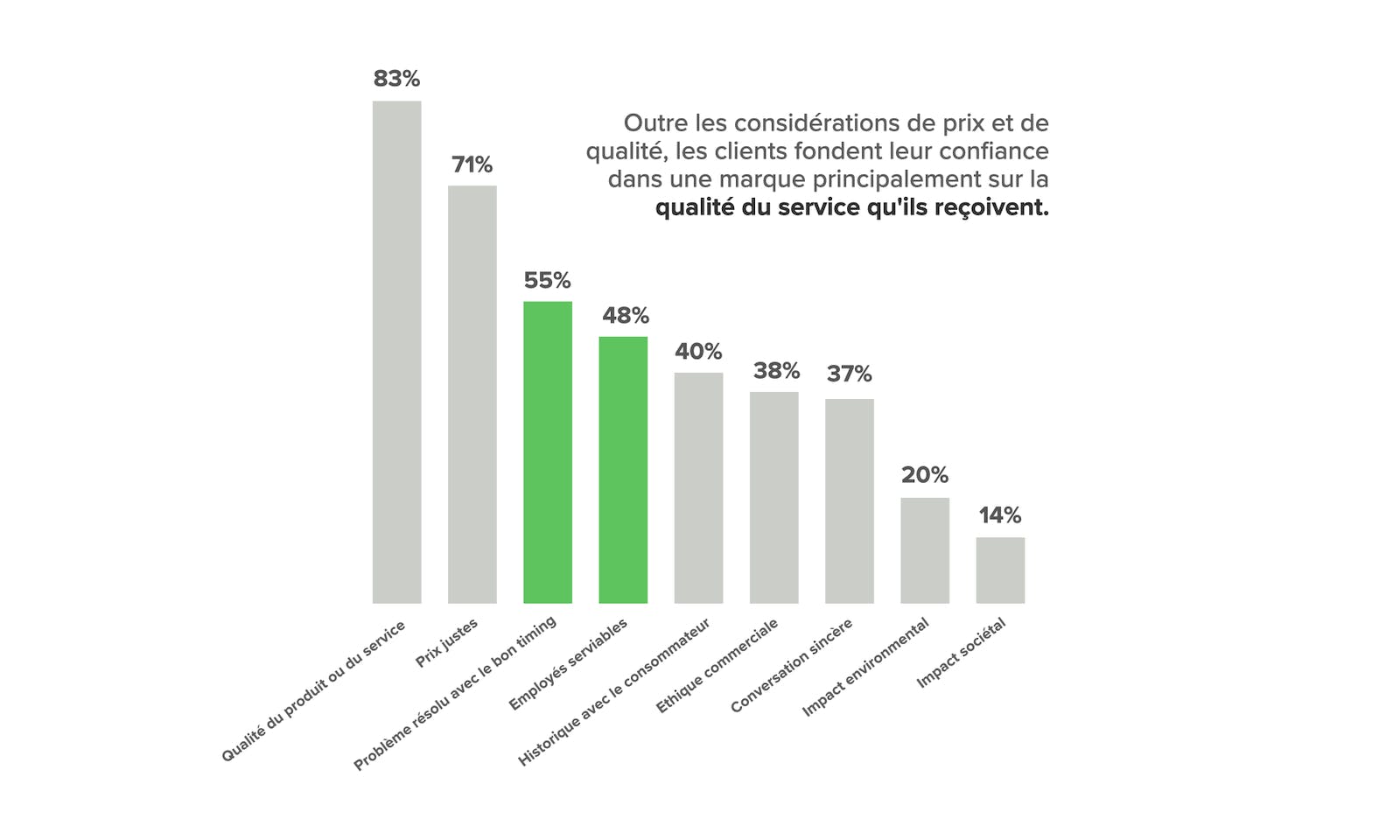 Deloitte, Creating human connection at enterprise scale