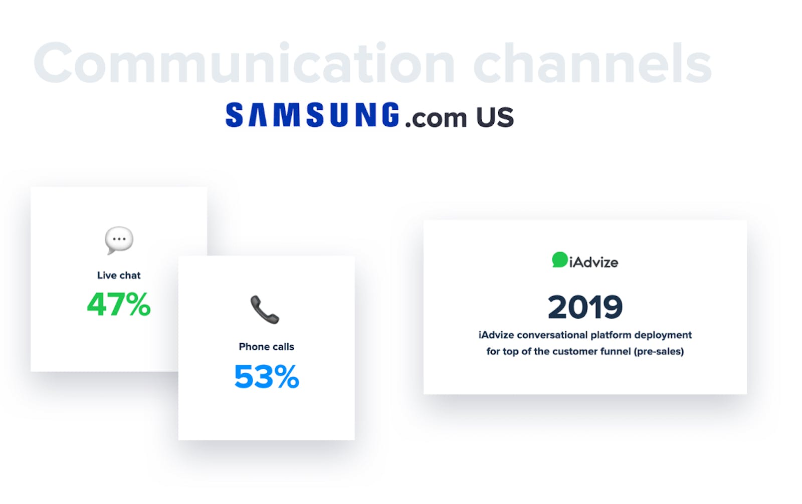 iAdvize’s conversational strategy