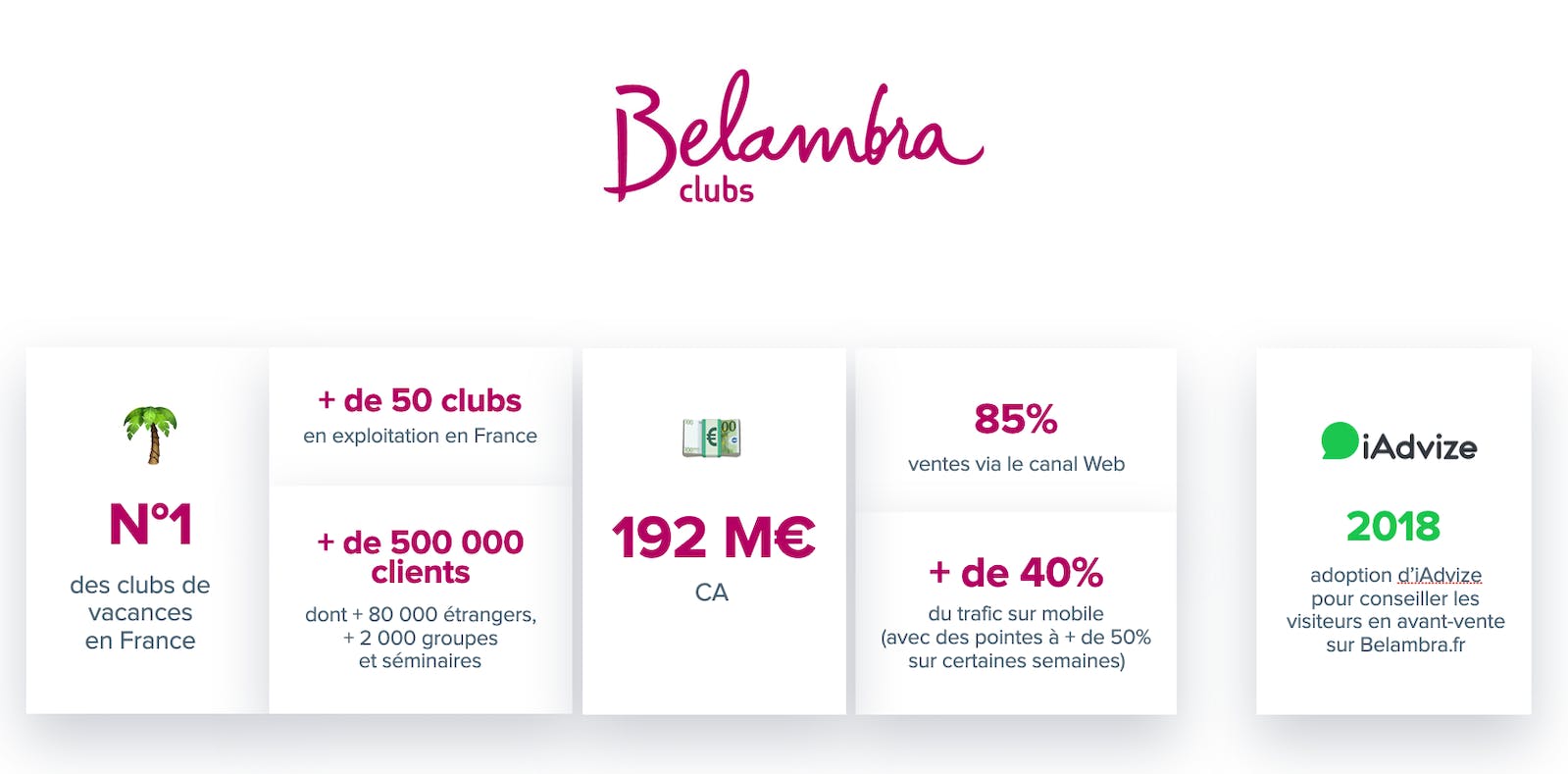 Belambra clubs