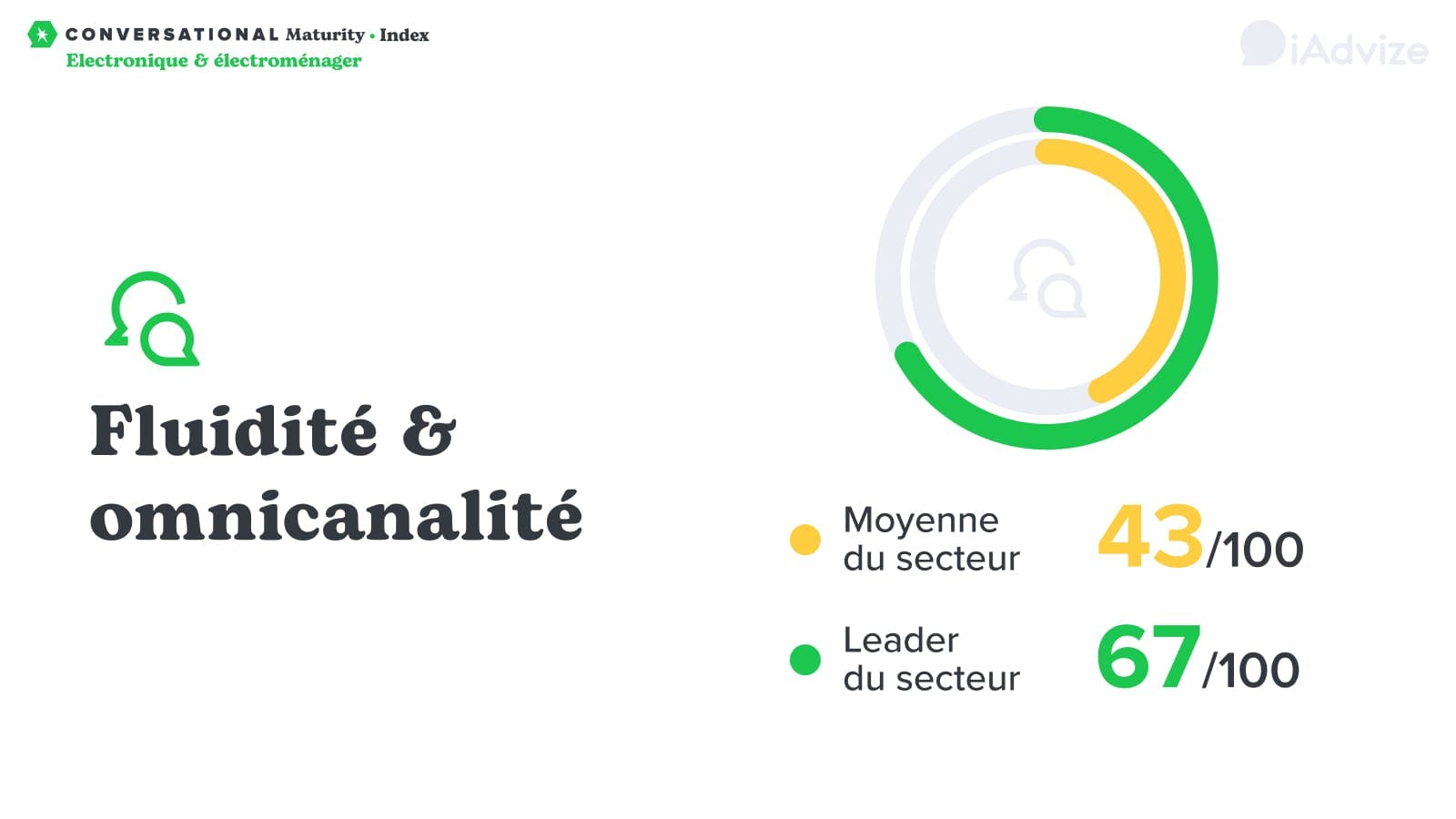 Fluidité & omnicanalité