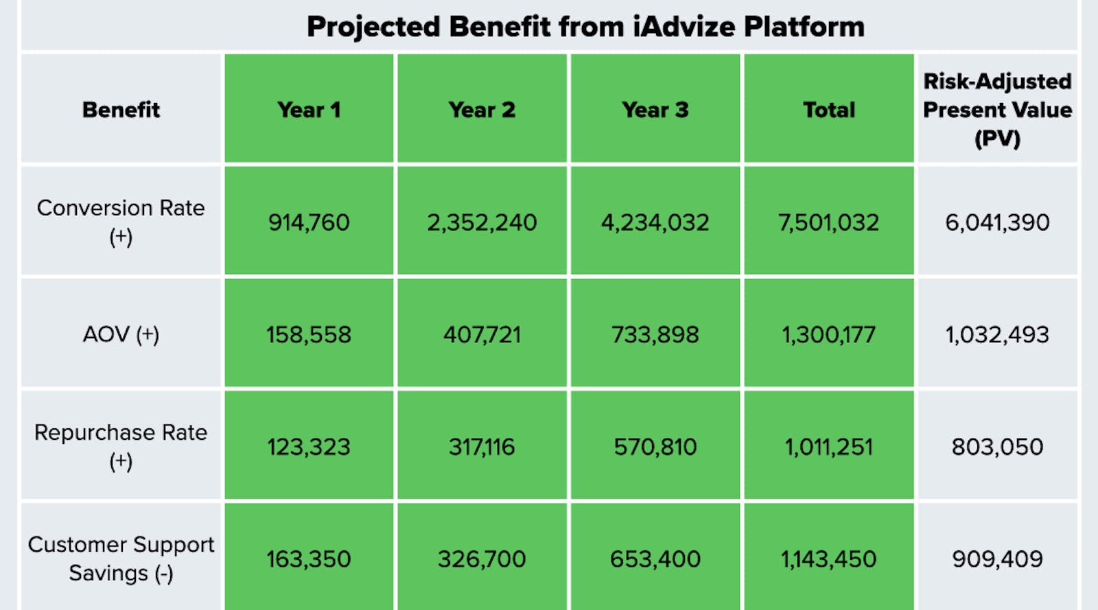 Calculate Benefits First