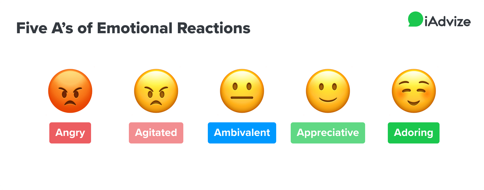 Emontional Reactions