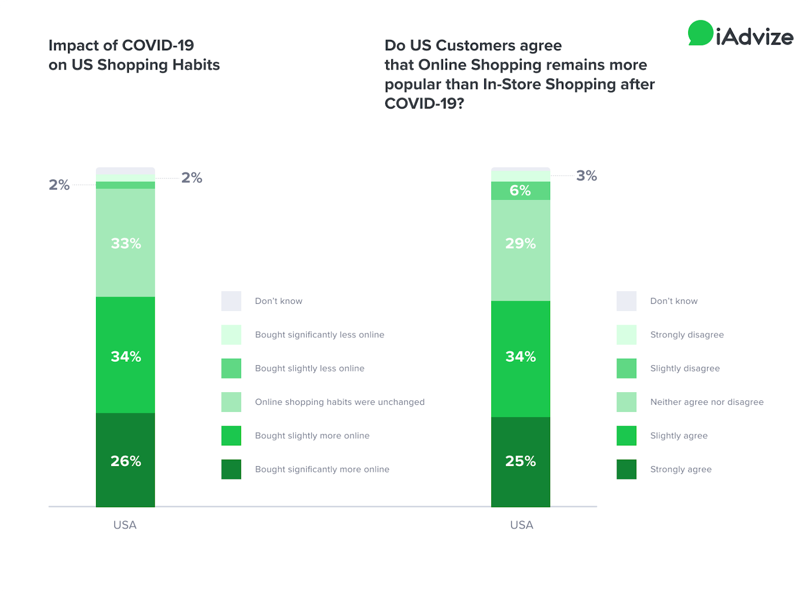 How Did COVID-19 Affect Cart Abandonment?