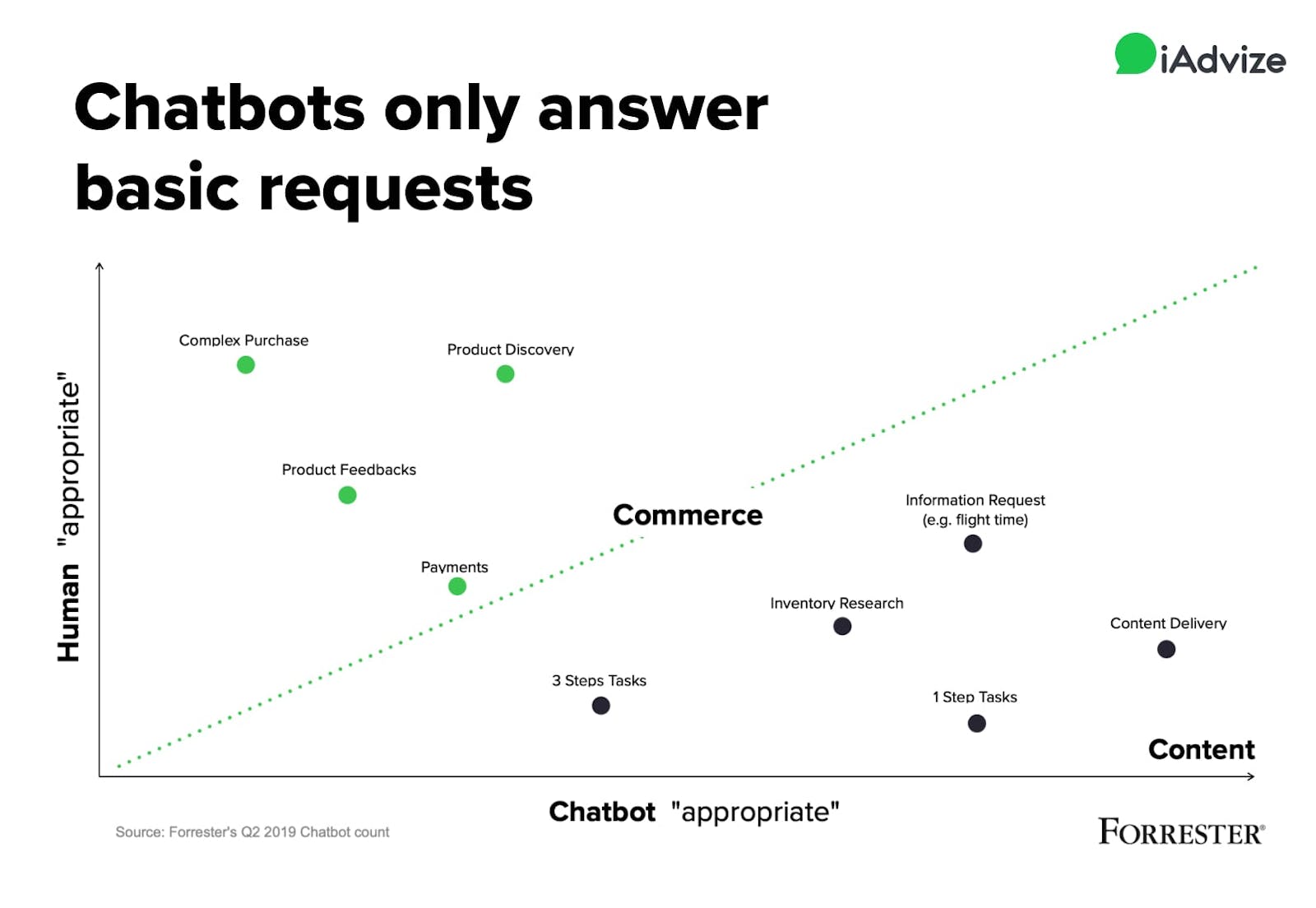 Deploying Augmented Intelligence to Support Self-Service