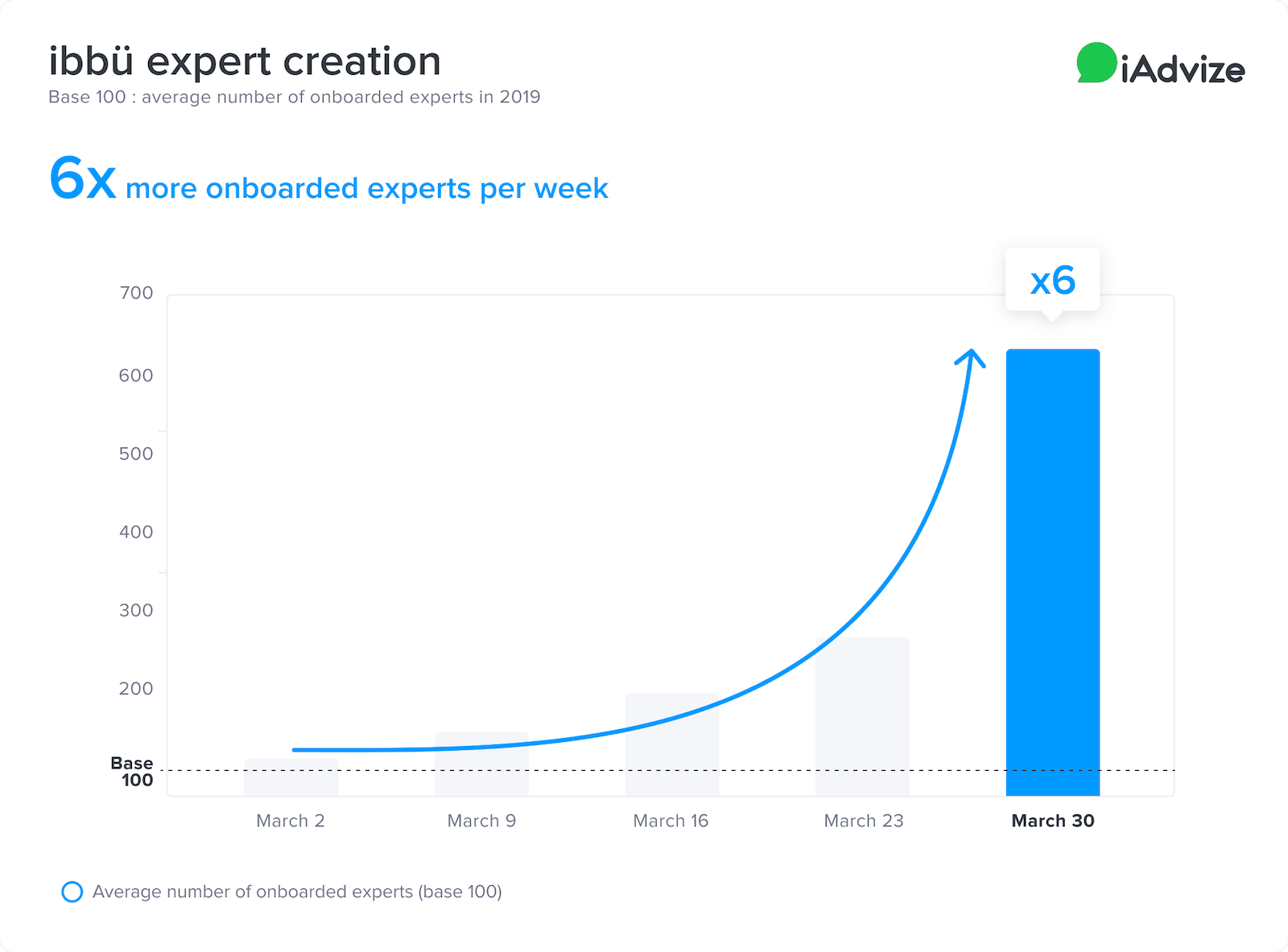 Ibbu expert creation