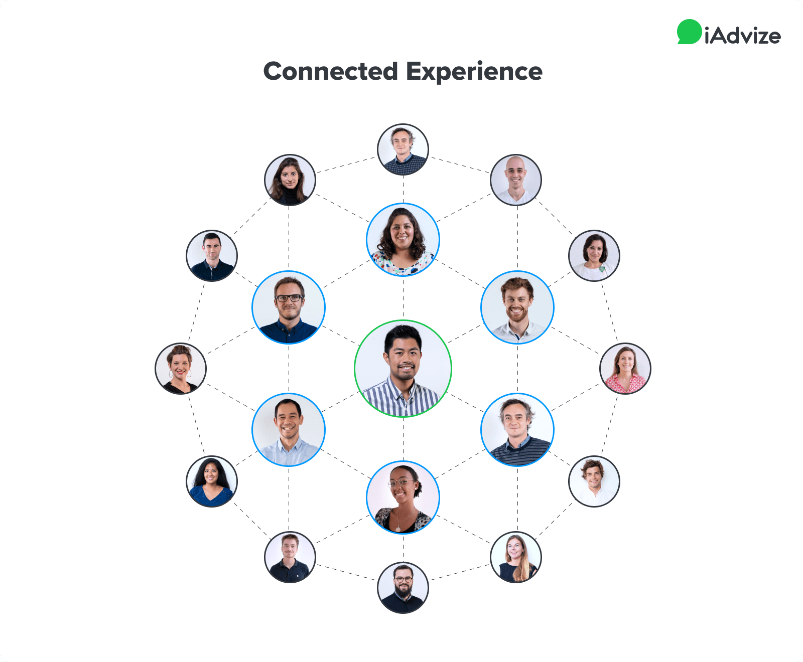 Connected Experience