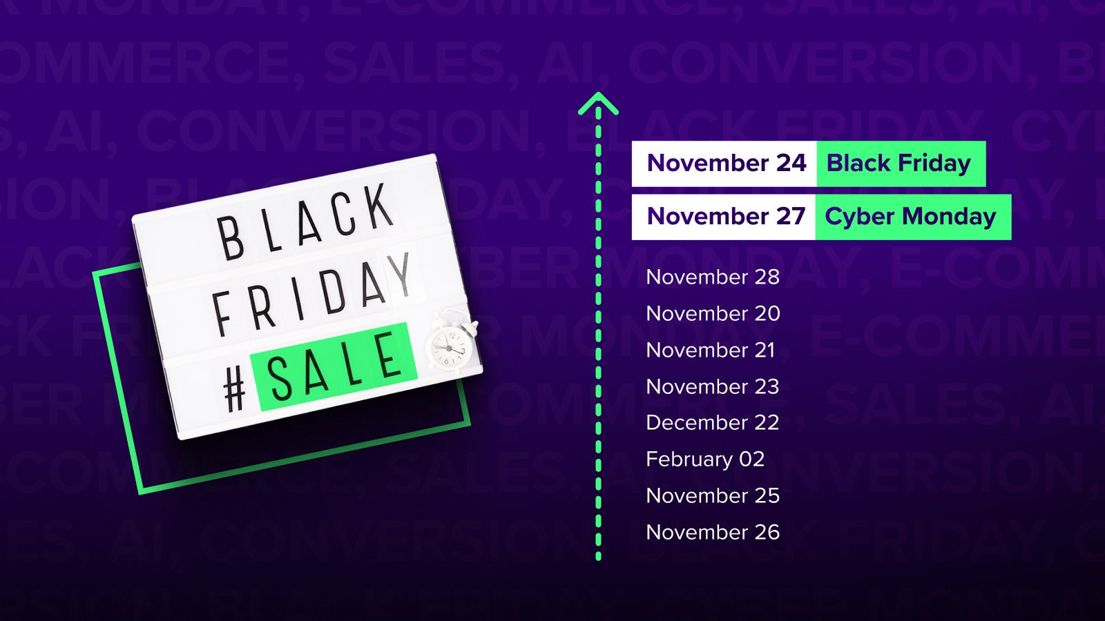 Get Ready for Holiday Shopping Surges: 9 Must-Know E-commerce KPIs