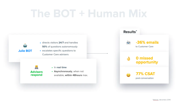bot-and-human-mix